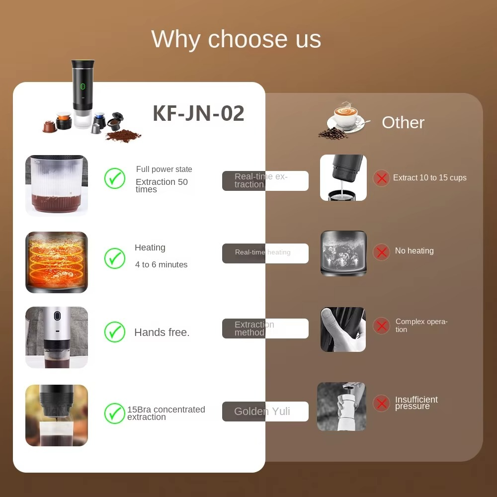 Multi-Functional Wireless Espresso & Coffee Maker