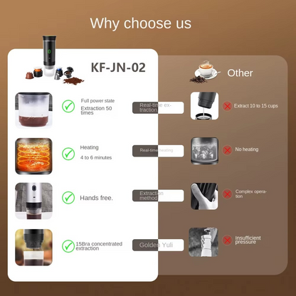 Multi-Functional Wireless Espresso & Coffee Maker